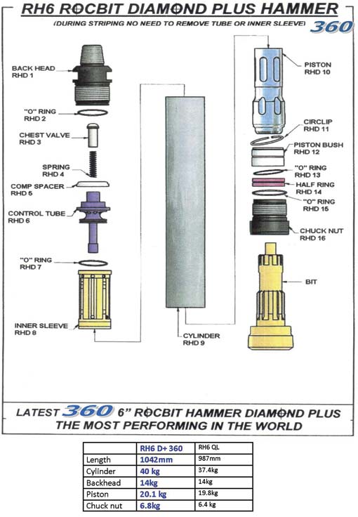 Backhead Assembly